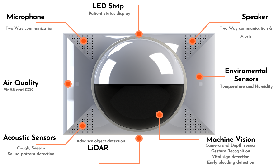 product features